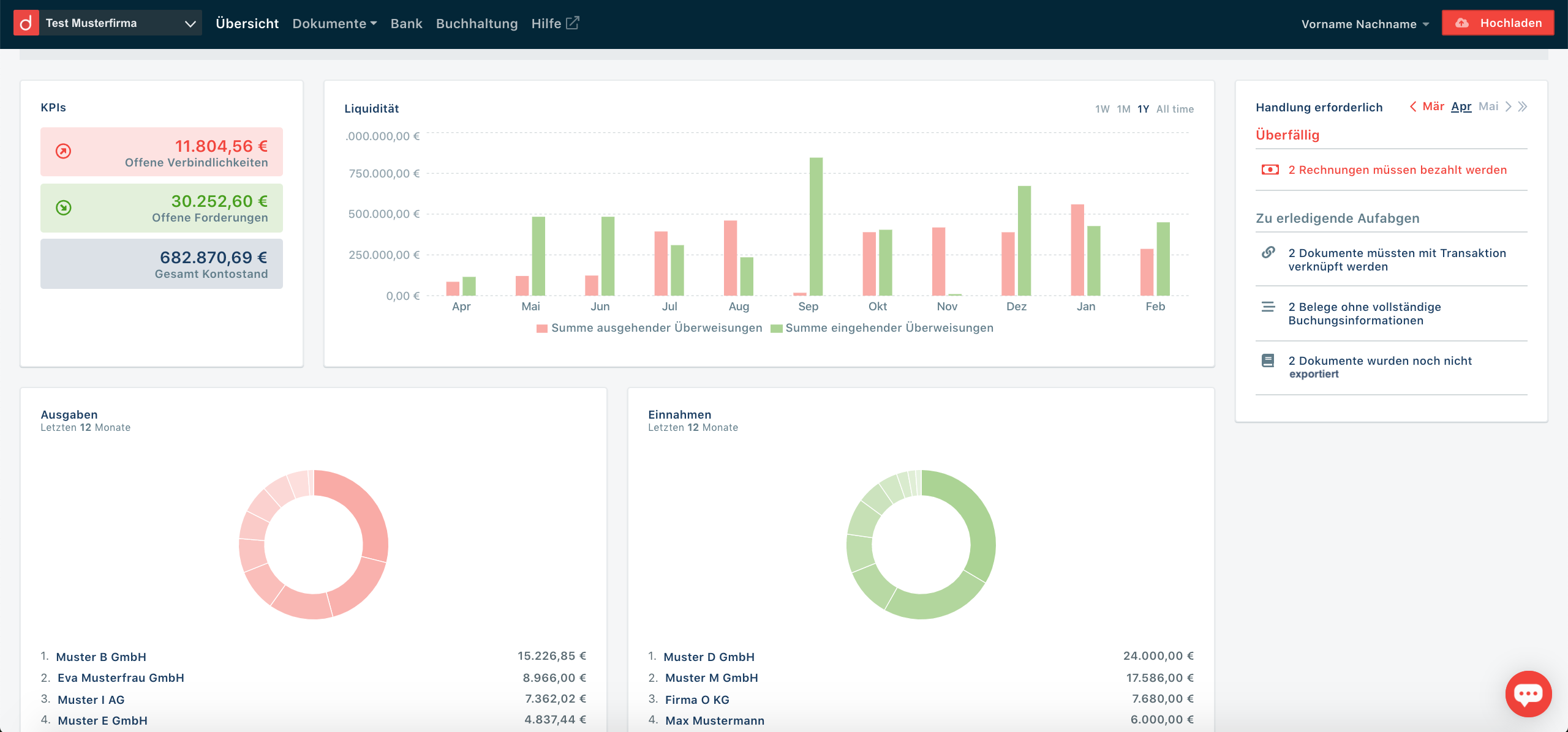 Das Dashboard von domonda im Überblick