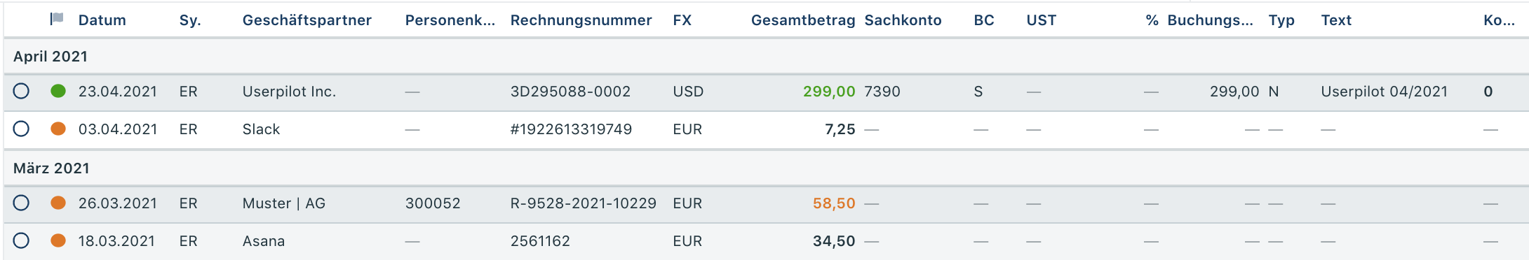 Buchhaltungsübersicht mit relevanten Informationen