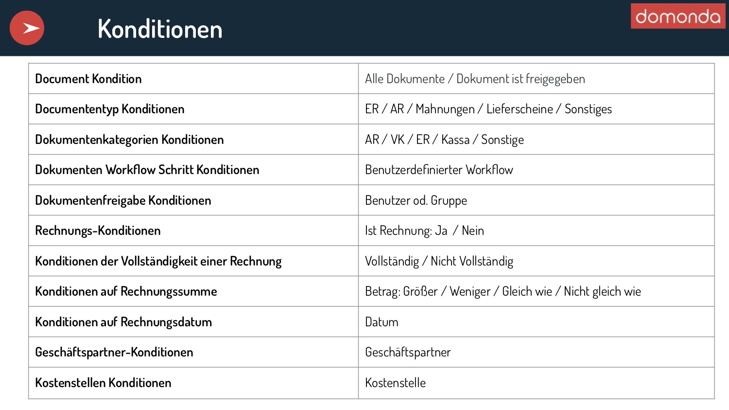 Regeln Für Automatisierte Workflows Und Freigaben